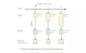 浏览器里处理大文件，这招流式写入真管用